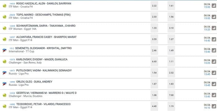 Champion Bet Sports And Markets